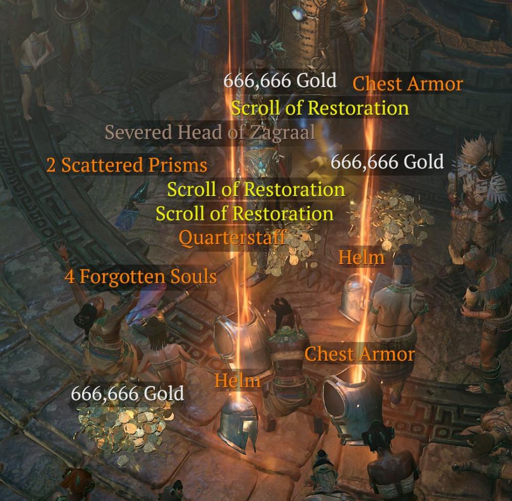 Understanding the Impact of Damage Multipliers in Diablo 4