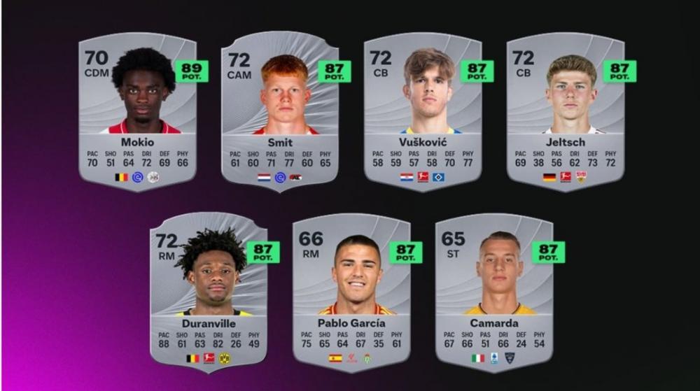 Los 20 jugadores con mayor potencial de crecimiento en FC 26