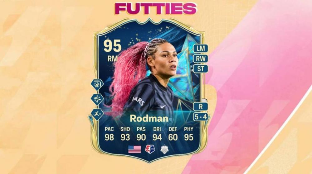 Les Meilleurs Joueurs pour l'Évolution Synchronisée d'Aile Droite dans EA FC 25