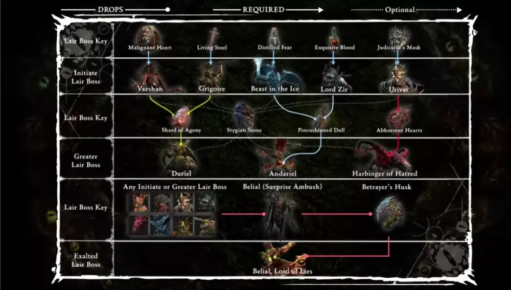 Diablo 4: The Future of Loot Filters and Itemization Changes in Season 10