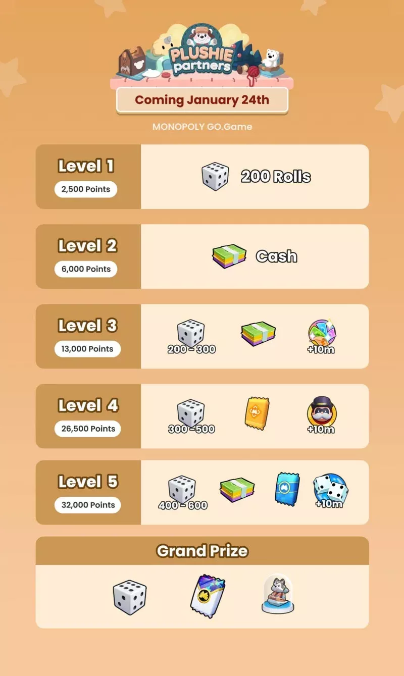 Milestones and Rewards