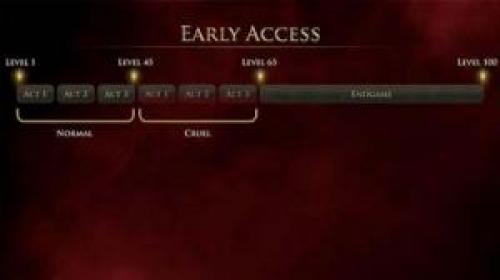 How to Get Early Access to POE 2