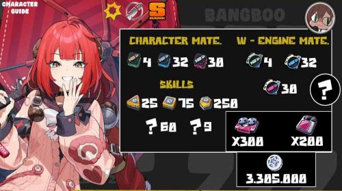 Guida all'Ascensione di Ukinami Yuzuha: Materiali e Pre-Farming