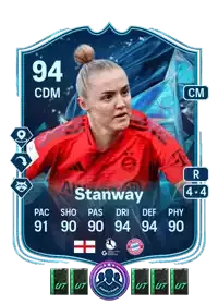 SBC Georgia Stanway +5 Packs 473200 FC 25 Coins