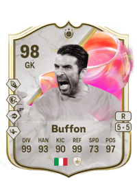 Gianluigi Buffon