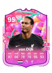 Virgil van Dijk