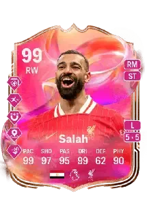 Mohamed Salah