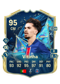 Vitinha 281190 FC 25 Coins