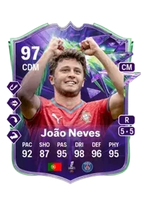 João Neves