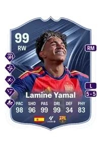 Lamine Yamal 5974 FC 26 Coins