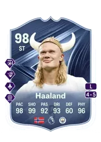 Erling Haaland 5974 FC 26 Coins