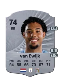 Milan van Ewijk 5974 FC 26 Coins