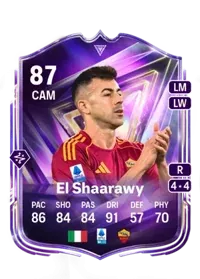 Stephan El Shaarawy
