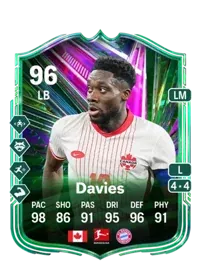 Alphonso Davies
