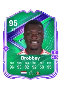 Brian Brobbey 5974 FC 26 Coins